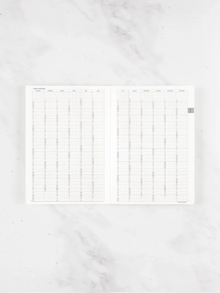 Yearly Overview
