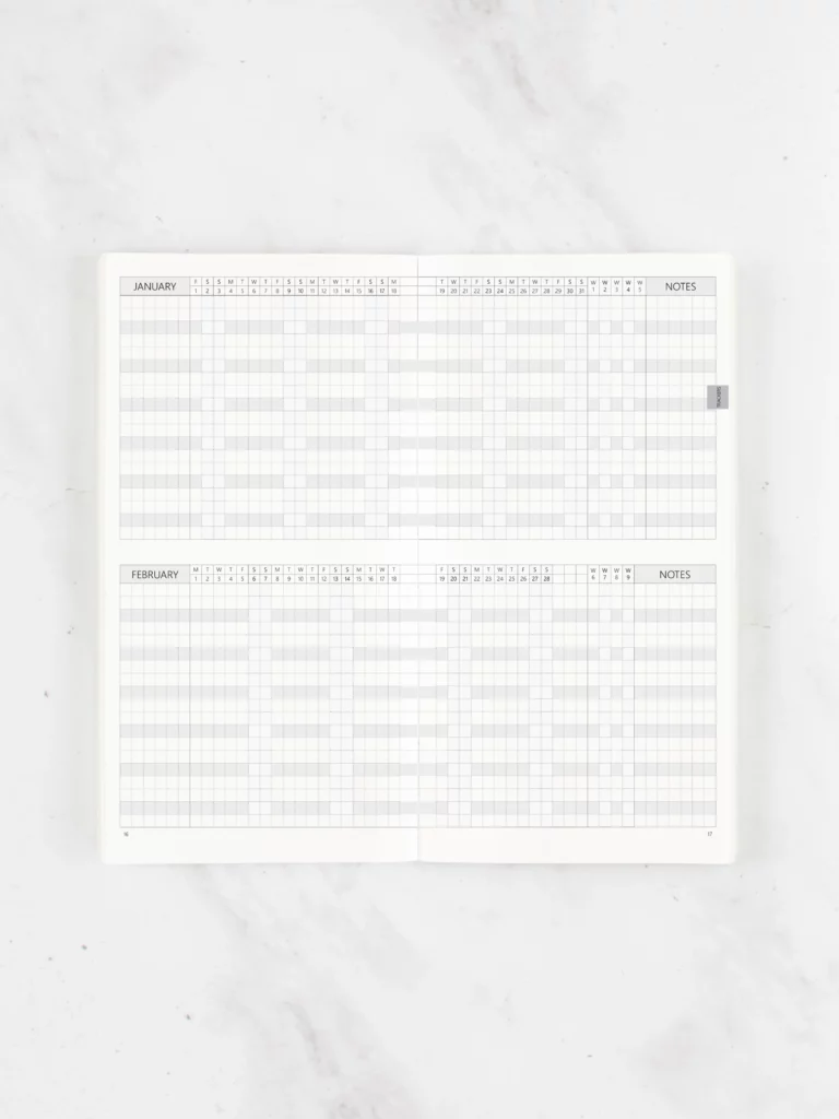 Habit Trackers
