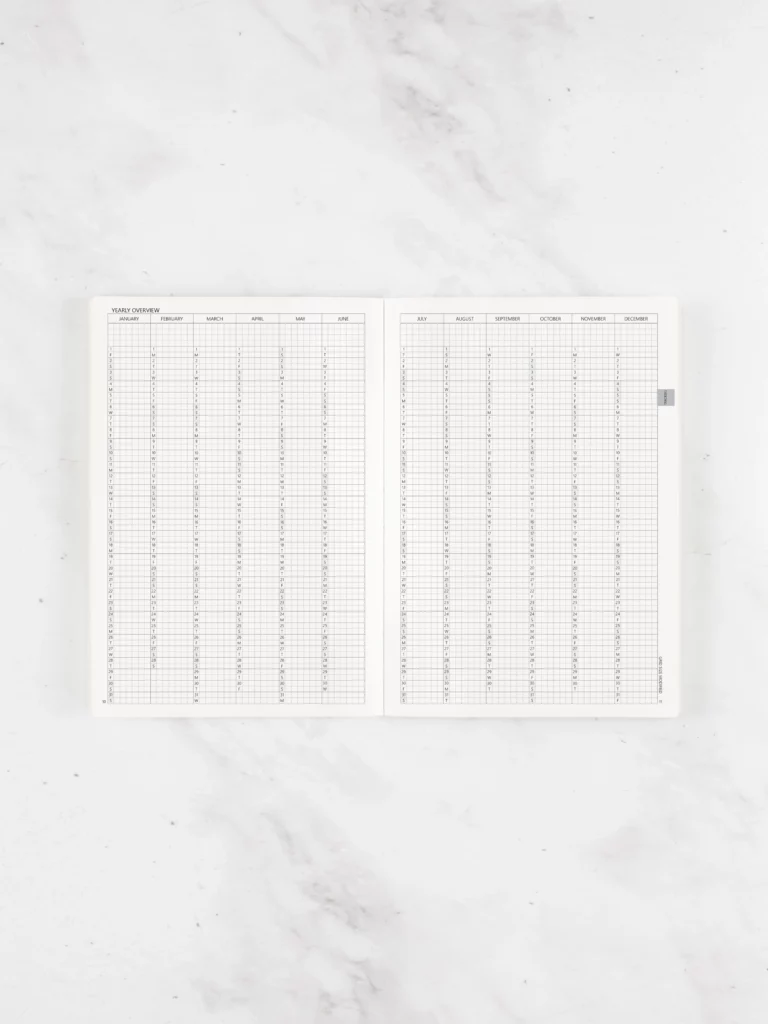 Yearly Overview