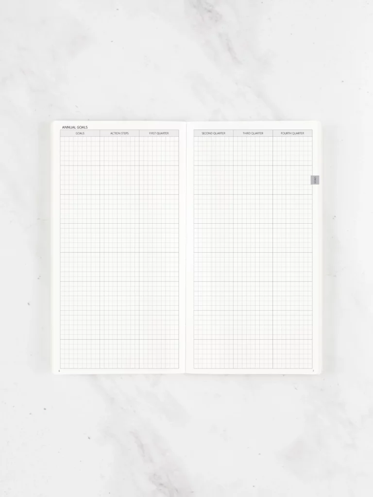 Annual Goals
