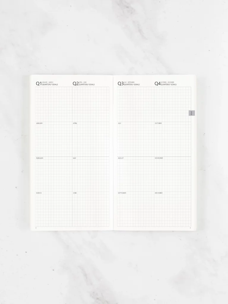 Quarterly Goals