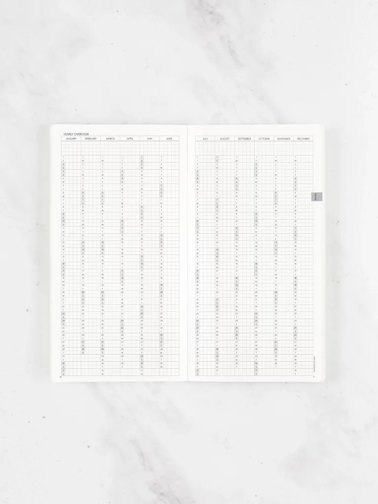 Yearly Overview